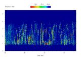 Sounds of the Earth's aurora