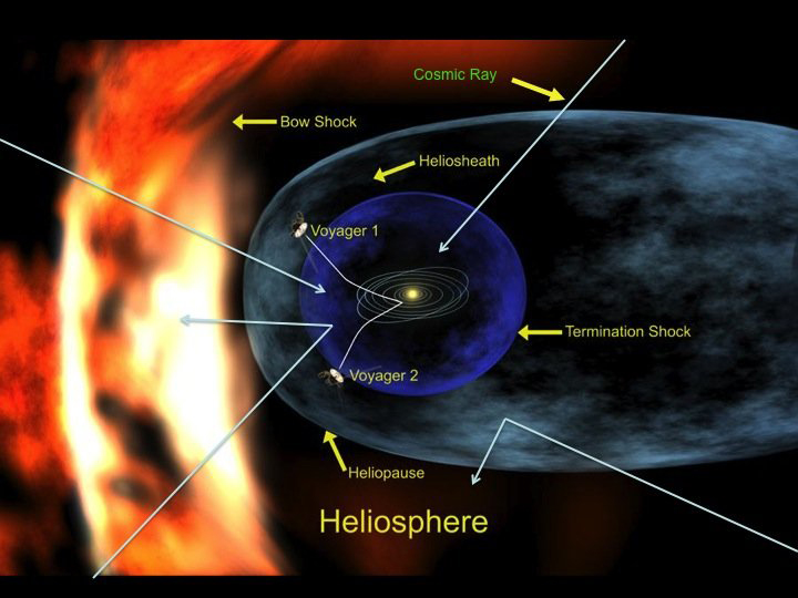 Graphical 3D representation of the heliospheric current sheet